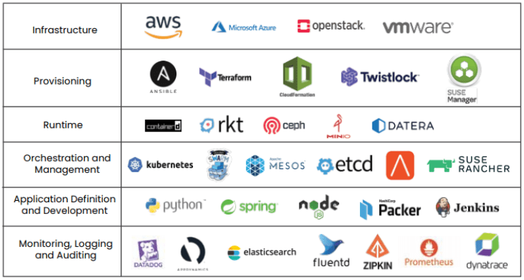 Taashee'S Cloud Native Application stack - SS
